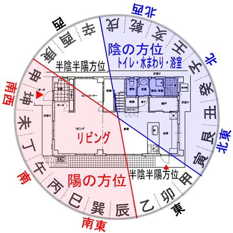 風水 建築|風水とは？ 